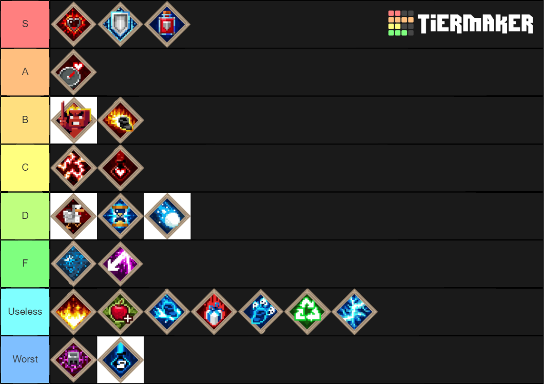 Best Minecraft Dungeons Armor Enchantments Tier List Rankings) TierMaker