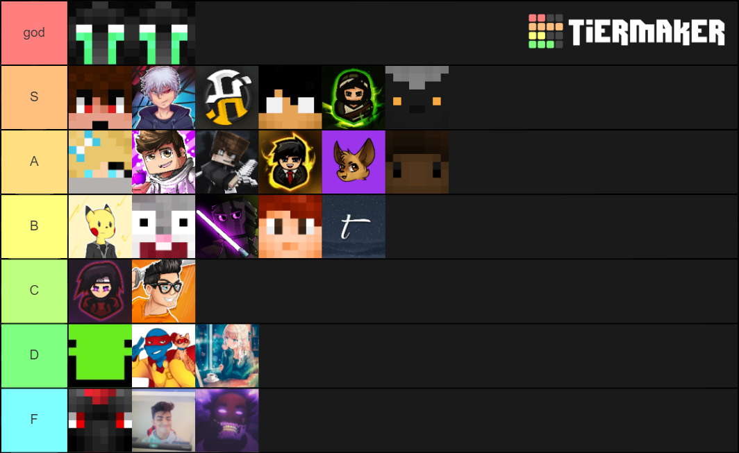 Best Minecraft PvPers (Prime) Tier List Rankings) TierMaker