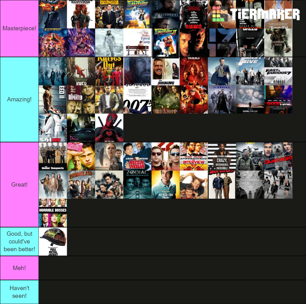 Best movies Tier List (Community Rankings) - TierMaker