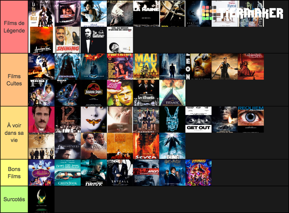 Best Movies Tier List (Community Rankings) - TierMaker