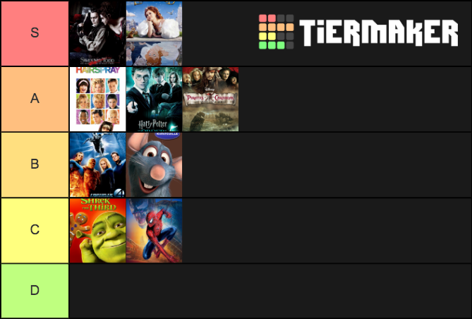 Best Movies of 2007 Tier List (Community Rankings) - TierMaker