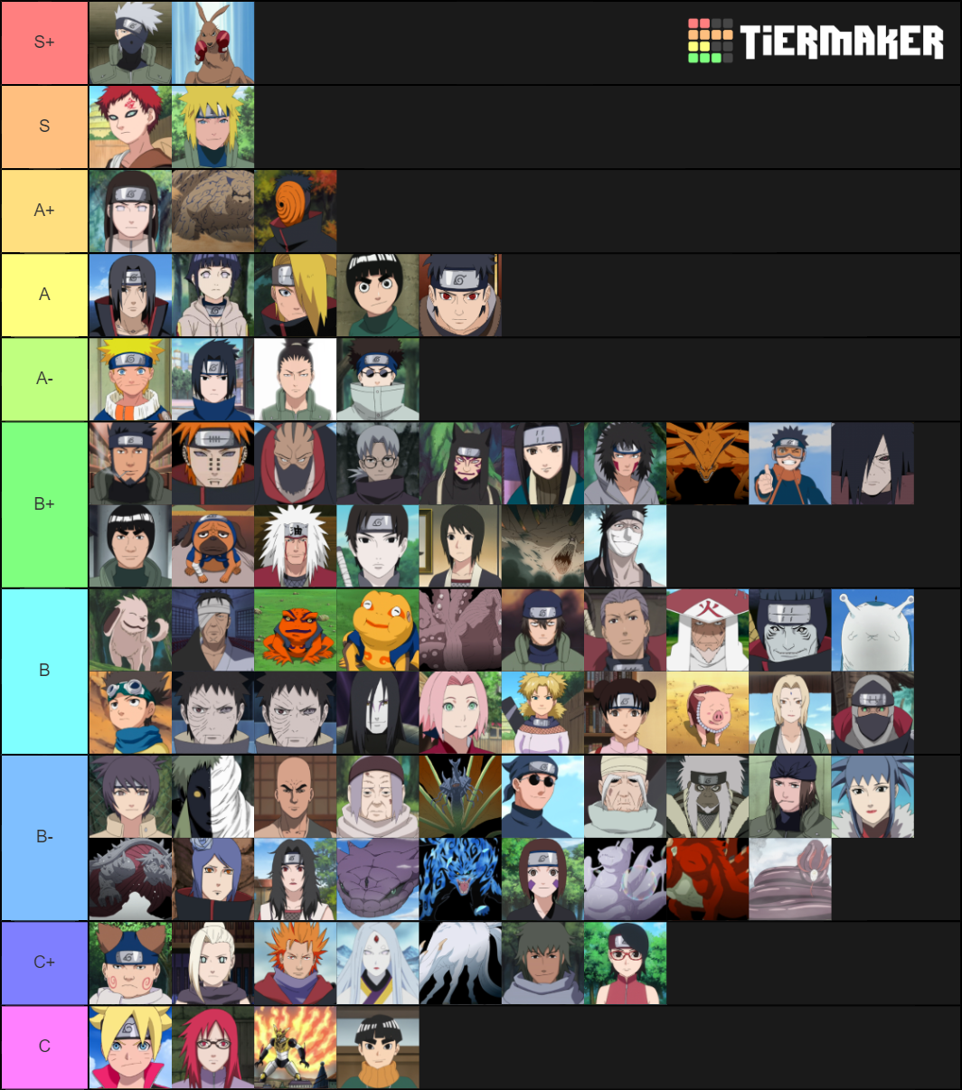 Best Naruto characters Fixed 2 Tier List (Community Rankings) - TierMaker