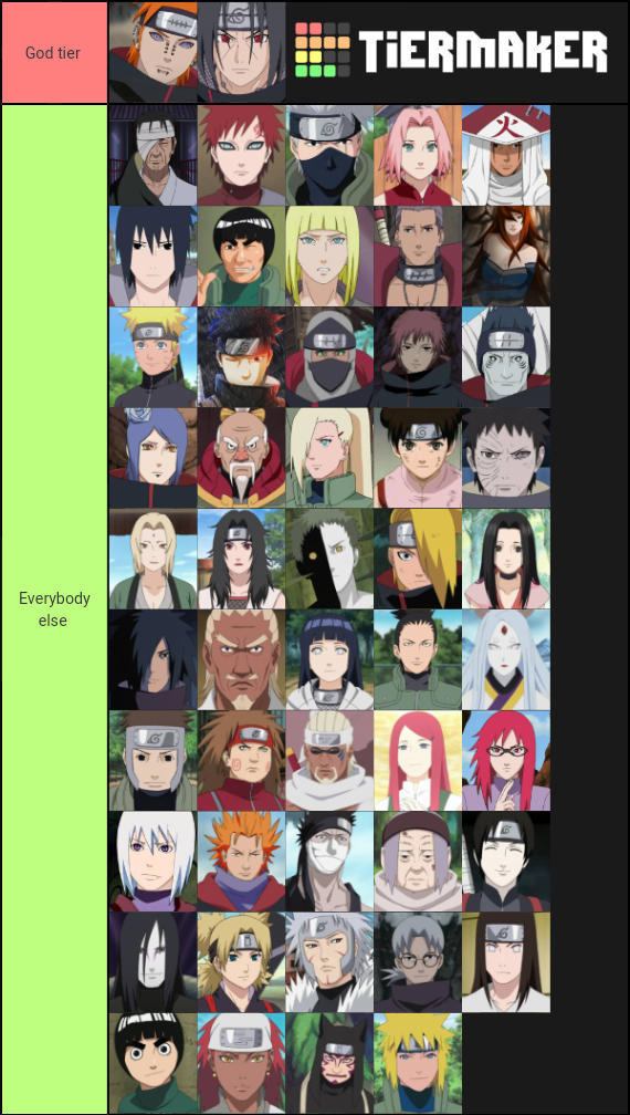 Best Naruto characters ranking of all time Tier List