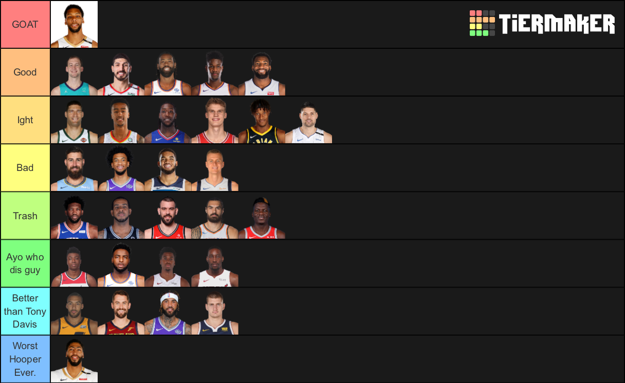 Best NBA Big Men Tier List Rankings) TierMaker