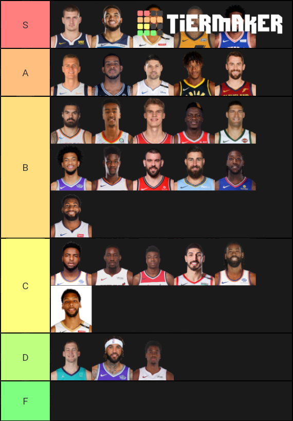 Best NBA Big Men Tier List Rankings) TierMaker