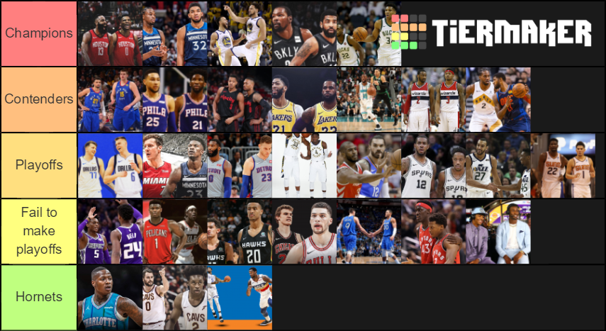 Best NBA Duos In 2019-20 Tier List (Community Rankings) - TierMaker