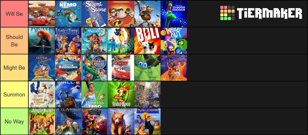 Best new worlds Tier List (Community Rankings) - TierMaker