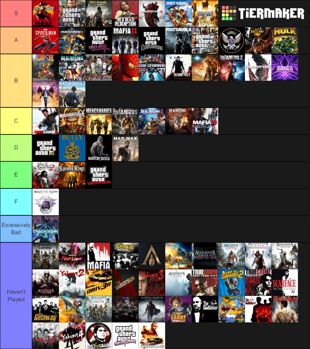 Best Open World Games Tier List Rankings) TierMaker