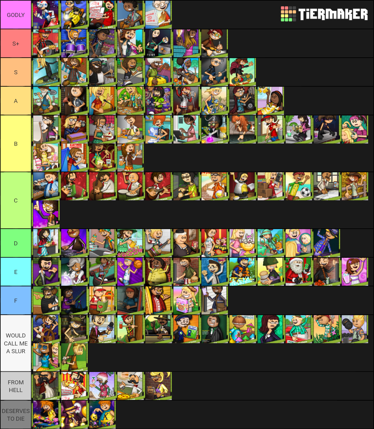 Als tier list. Papa Louie Tier list. ABA Tier list. ABA characters Tier list. ABA Tier list 2022.