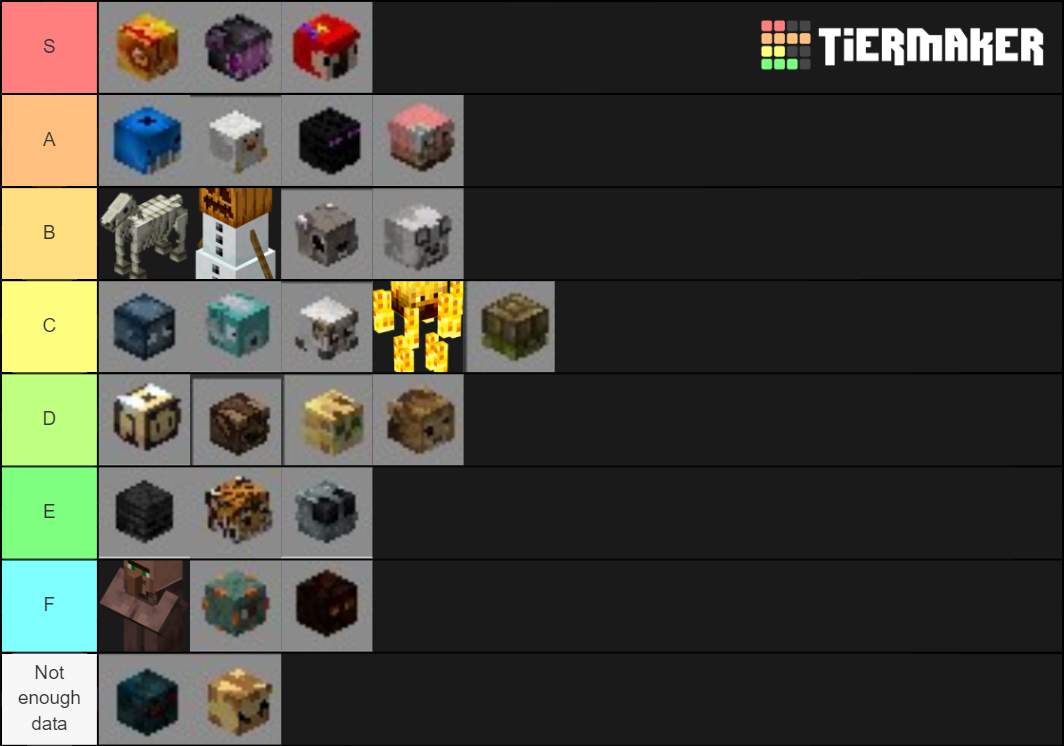 Best Pets Hypixel Skyblock Tier List Rankings) TierMaker