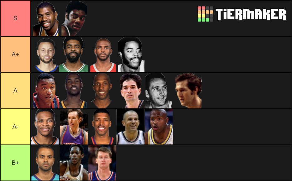 Best PG's of All Time Tier List Rankings) TierMaker