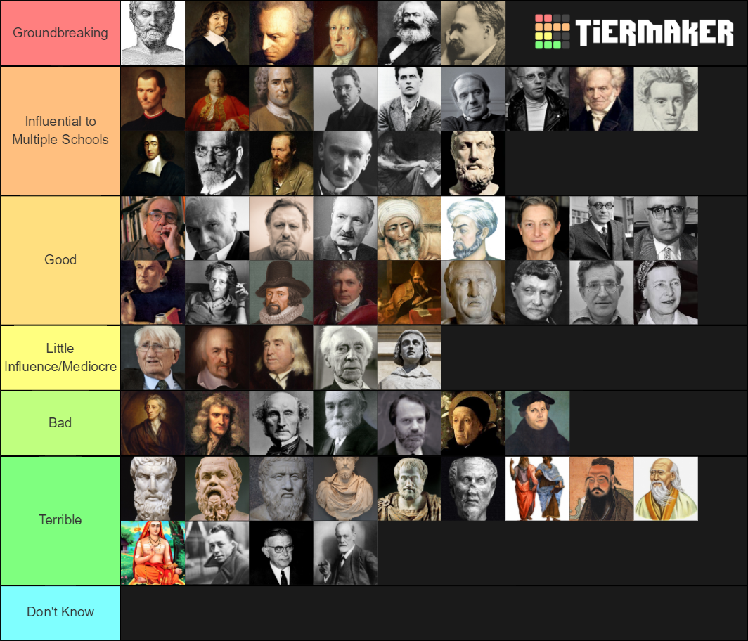 best-philosophers-tier-list-community-rankings-tiermaker