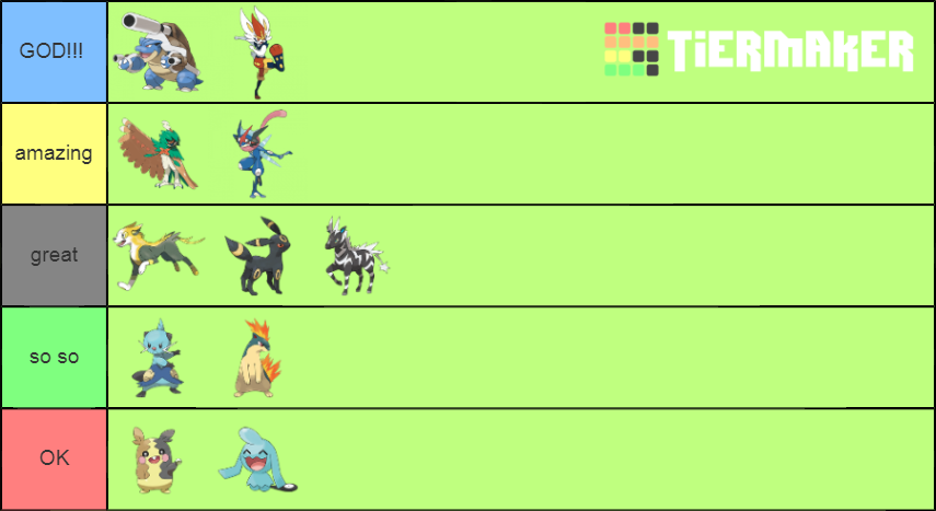 best POKEMON Tier List (Community Rankings) - TierMaker