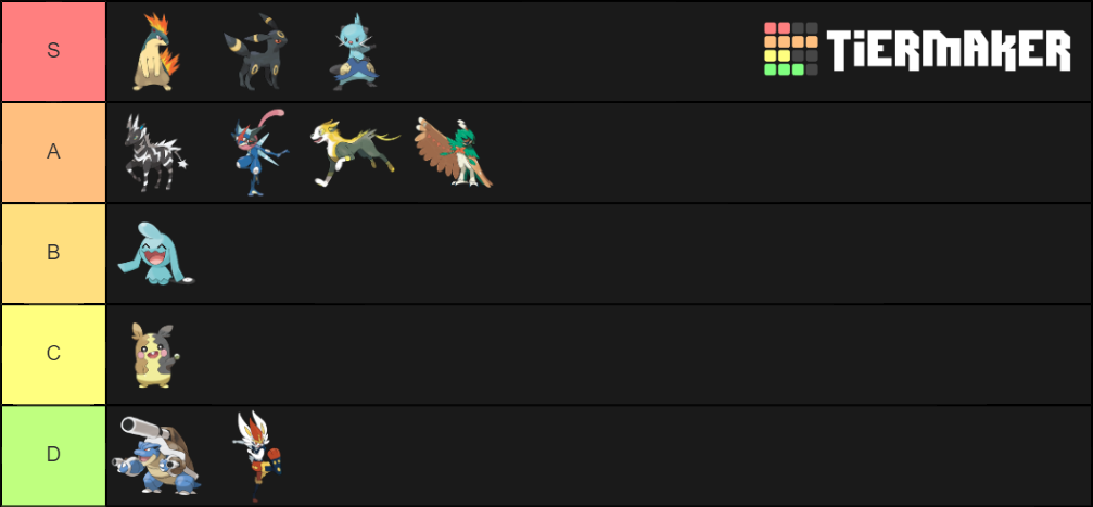 best POKEMON Tier List (Community Rankings) - TierMaker