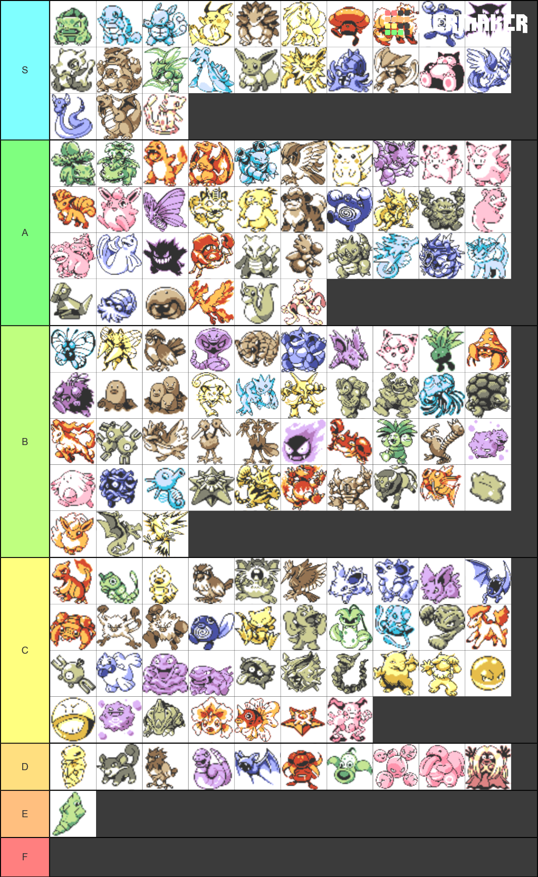 Best Pokemon Gen 1 Tier List Community Rankings Tiermaker 