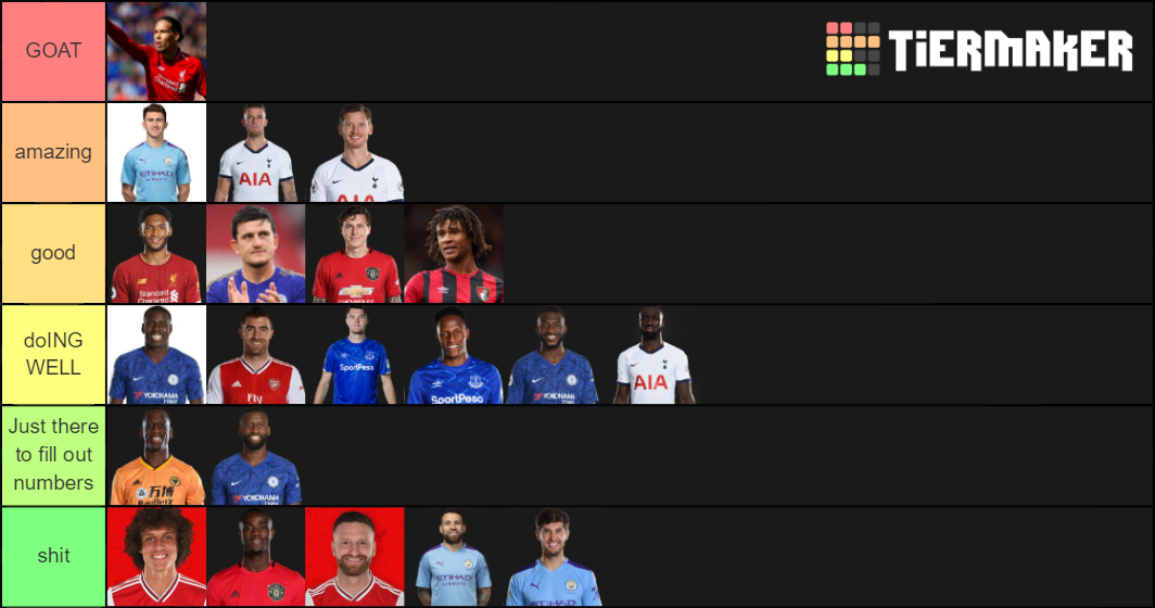 Best Premier League Centre Backs Tier List (Community Rankings) - TierMaker