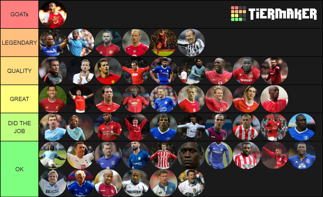 Best Premier League Strikers Ever Tier List Rankings