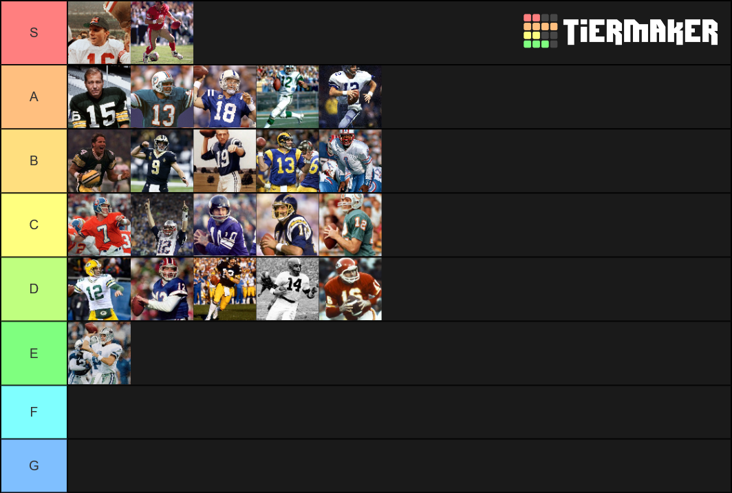 Best Quarterbacks of all Time Tier List Rankings) TierMaker