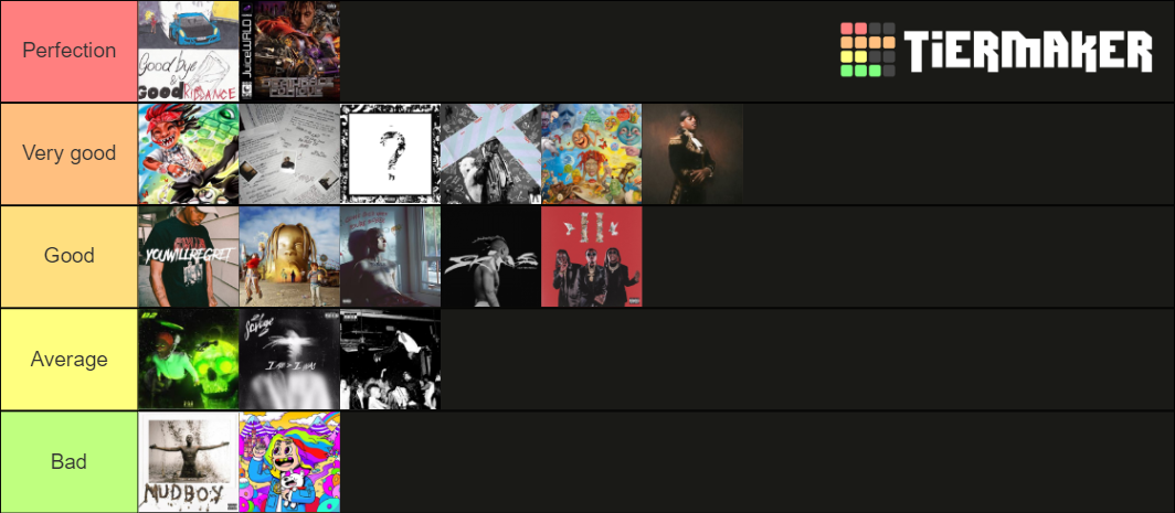 Best Rap Albums 2017 2019 Tier List Community Rankings TierMaker best-rap-albums-2017-2019-tier-list-community-rankings-tiermaker