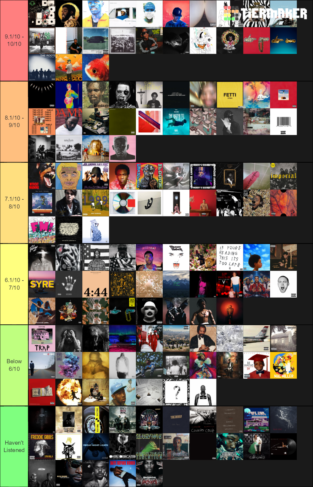 Best 2010 Rappers Best Rap Albums Of 2010s Tier List (Community Rankings) - TierMaker