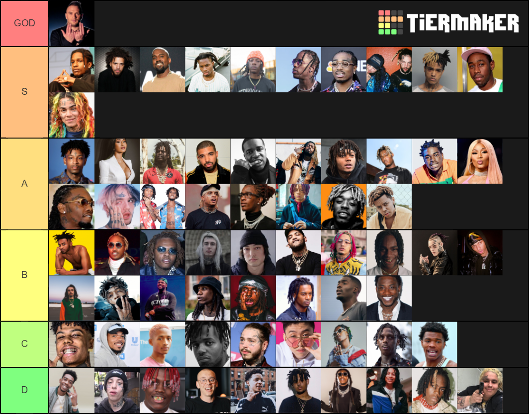 Best rappers 2016-2019 Tier List (Community Rankings) - TierMaker