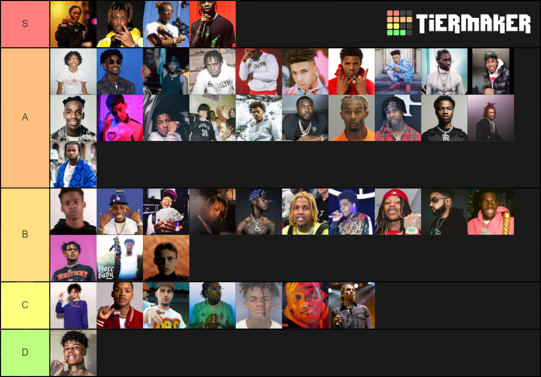 Best Rappers of 2020 Tier List (Community Rankings) - TierMaker