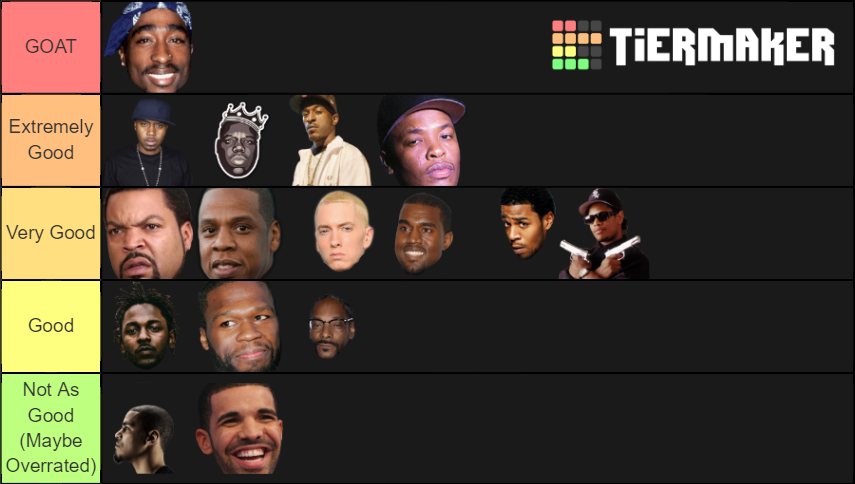 best-rappers-of-all-time-tier-list-community-rankings-tiermaker