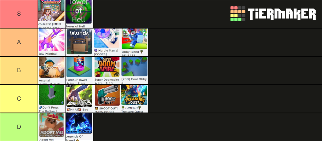 Best roblox game List Tier List (Community Rankings) - TierMaker