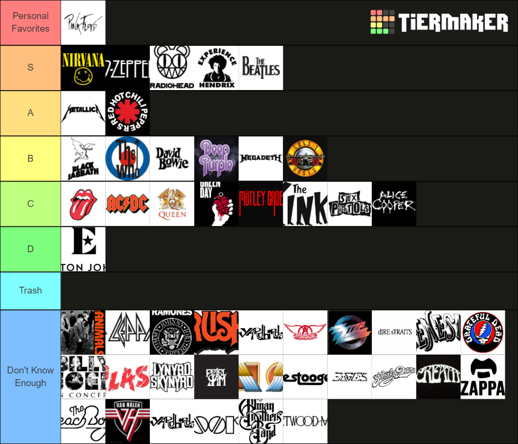 Best Rock Bands In History Tier List (Community Rankings) - TierMaker