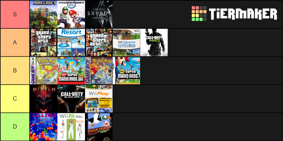 Best Selling Games of All Time Tier List (Community Rankings) - TierMaker