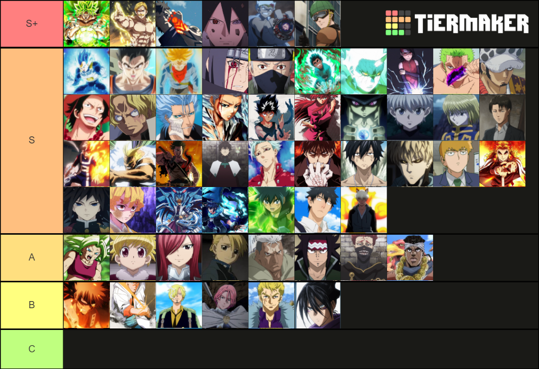 Best Side Characters Tier List (Community Rankings) - TierMaker