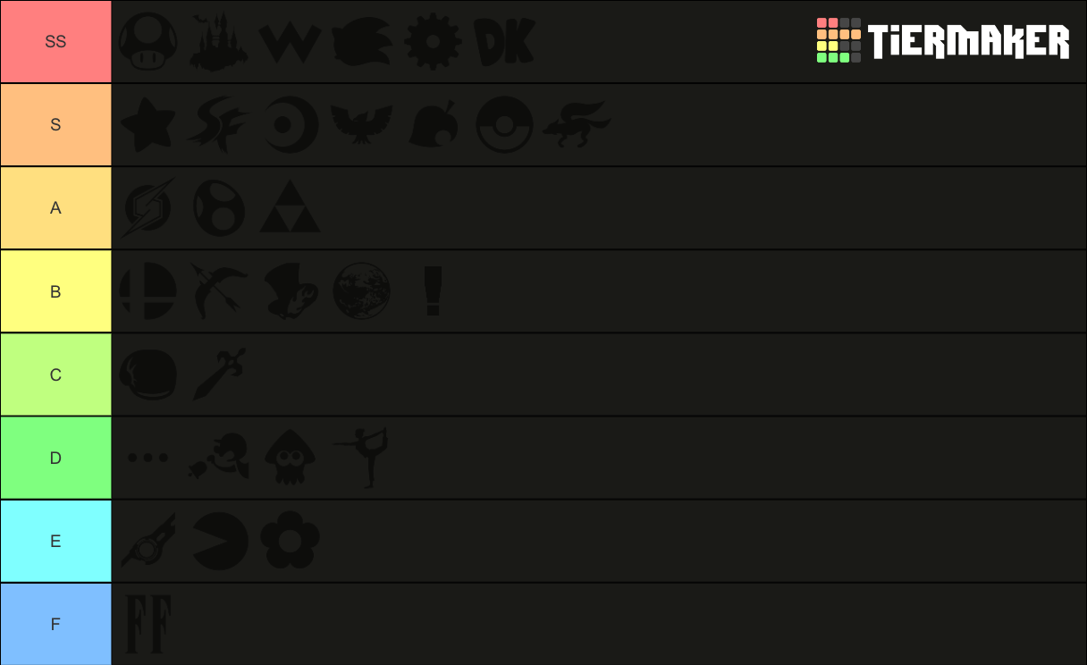 Best Smash Ultimate Soundtracks Tier List Rankings) TierMaker