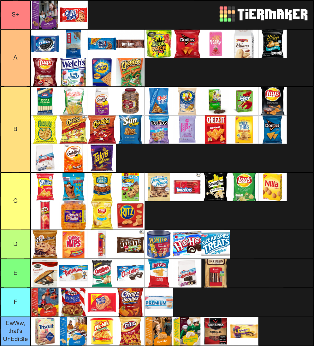 Best Snacks Tier List (Community Rankings) - TierMaker