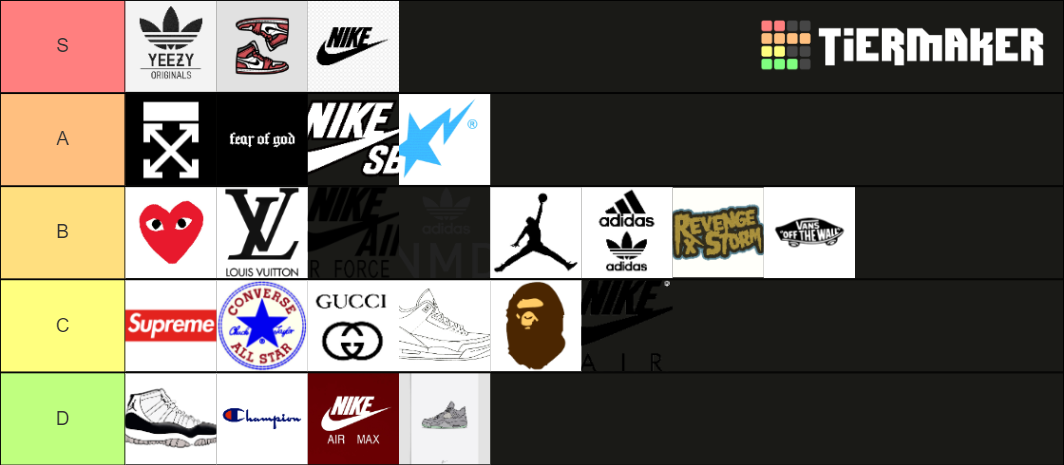 Best Sneaker Tier List Community Rankings TierMaker