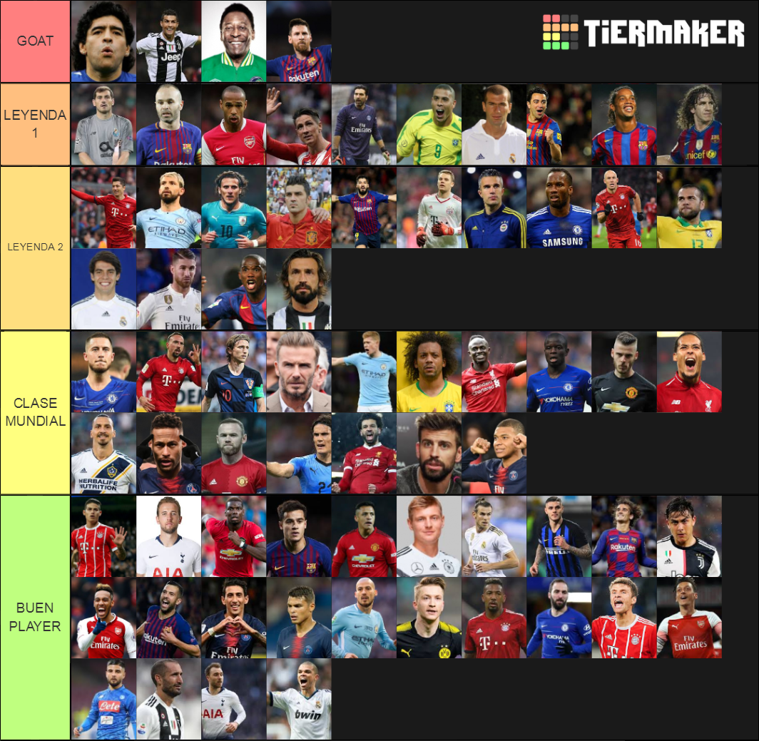 best soccer players Tier List Rankings) TierMaker