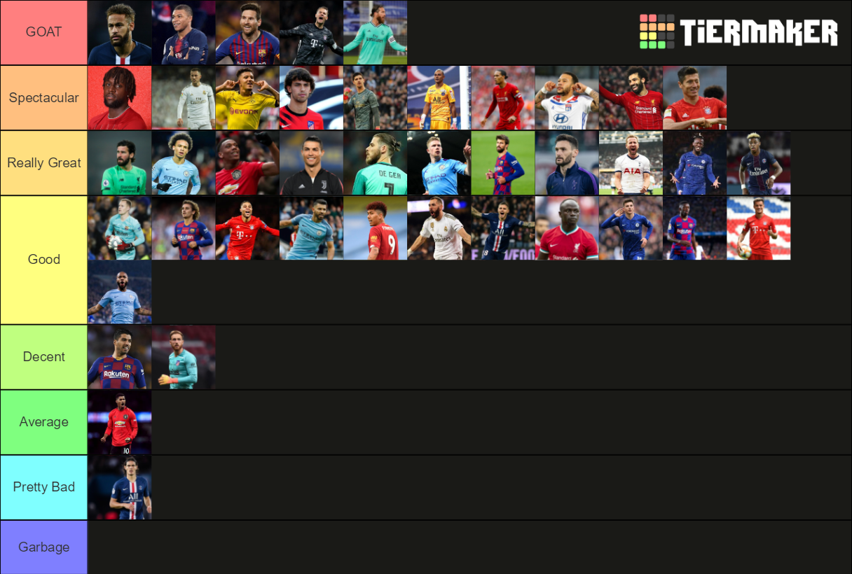Best Soccer Players of 2020 Tier List Rankings) TierMaker
