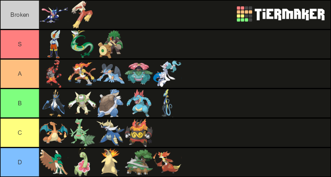 Best Starter Pokemon Gen 18 (Final Evolution) Tier List Rankings) TierMaker