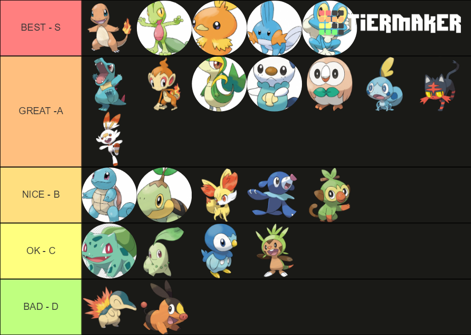 Best Starter Pokemon (UPDATED 2020) Tier List Rankings) TierMaker