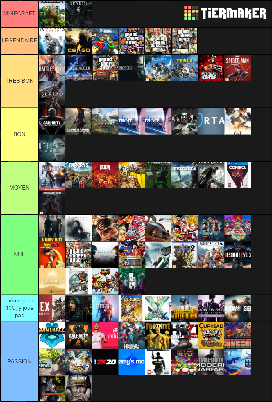 Best Tierlists Videogames Tier List (community Rankings) - Tiermaker