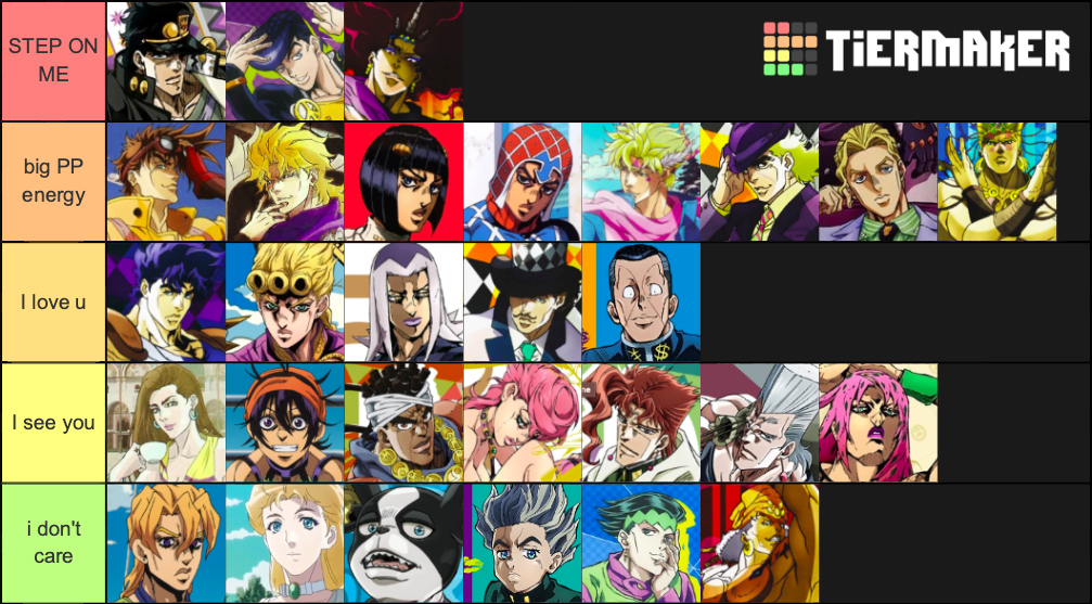 Best To Worse Jojo's Bizarre Adventure Characters Tier List (Community ...