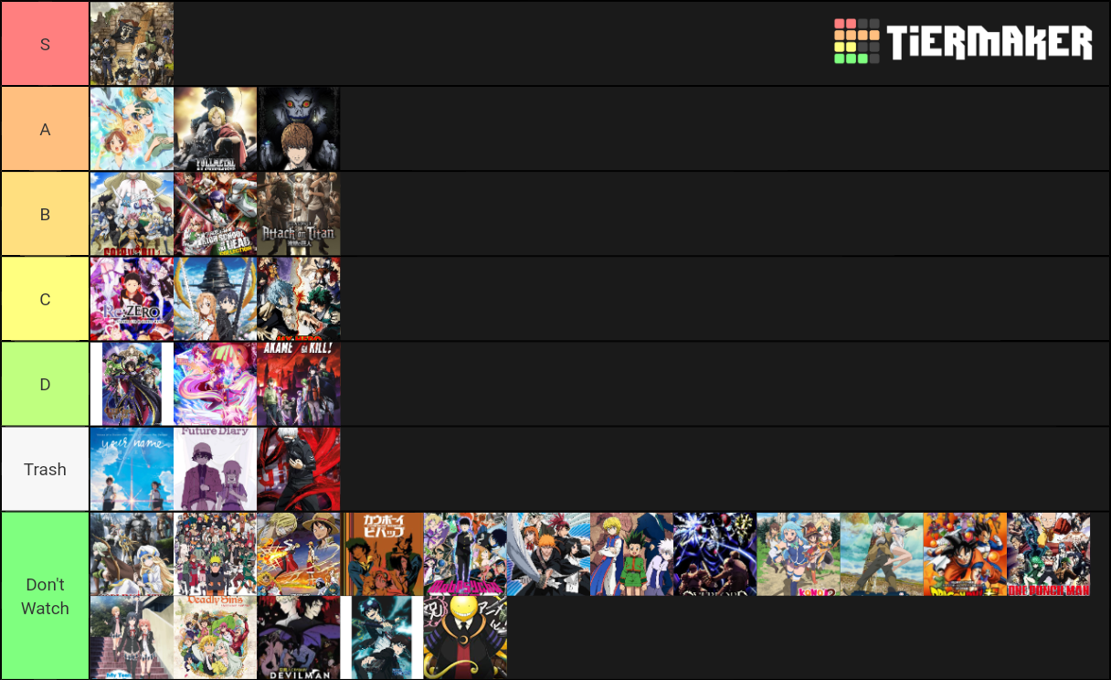 Best To Worst Anime...so Far Tier List (Community Rankings) - TierMaker