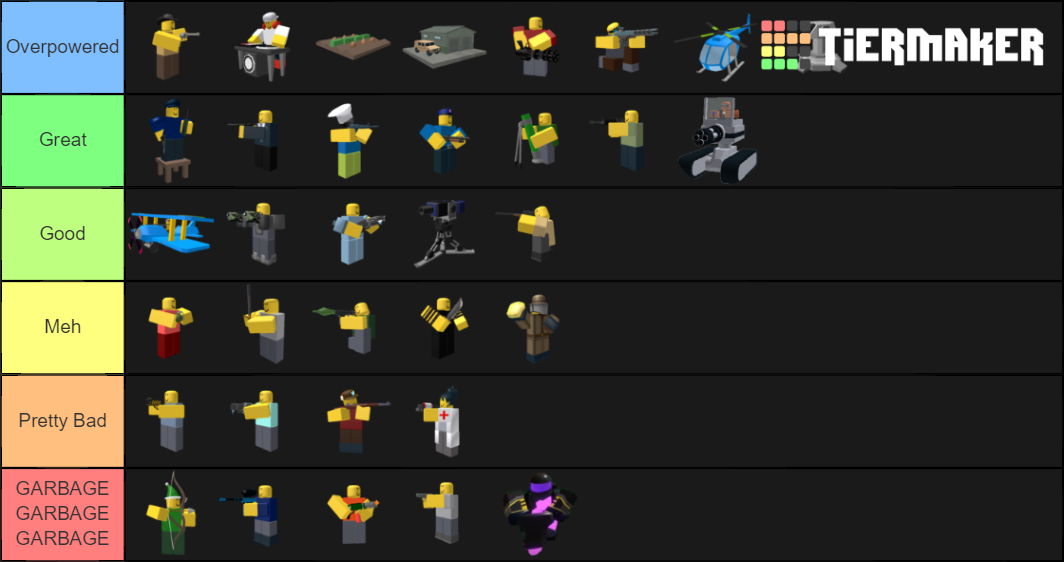 Best Tower Defense Simulator Troops Tier List Rankings) TierMaker