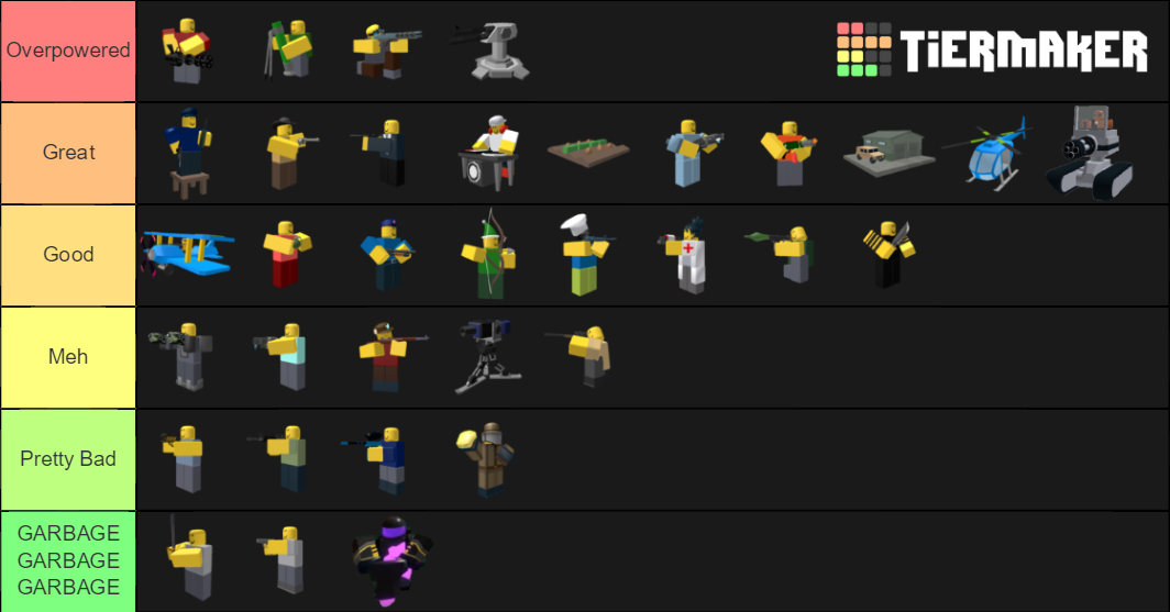 Best Tower Defense Simulator Troops Tier List Rankings) TierMaker