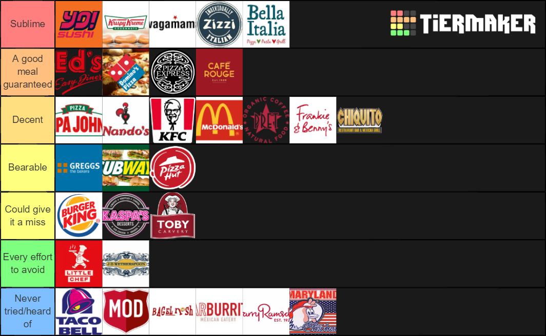 best-uk-fast-food-restaurants-tier-list-community-rankings-tiermaker