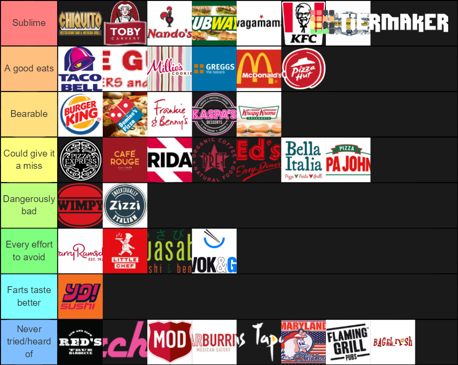 Best UK fast food/restaurants Tier List Rankings) TierMaker