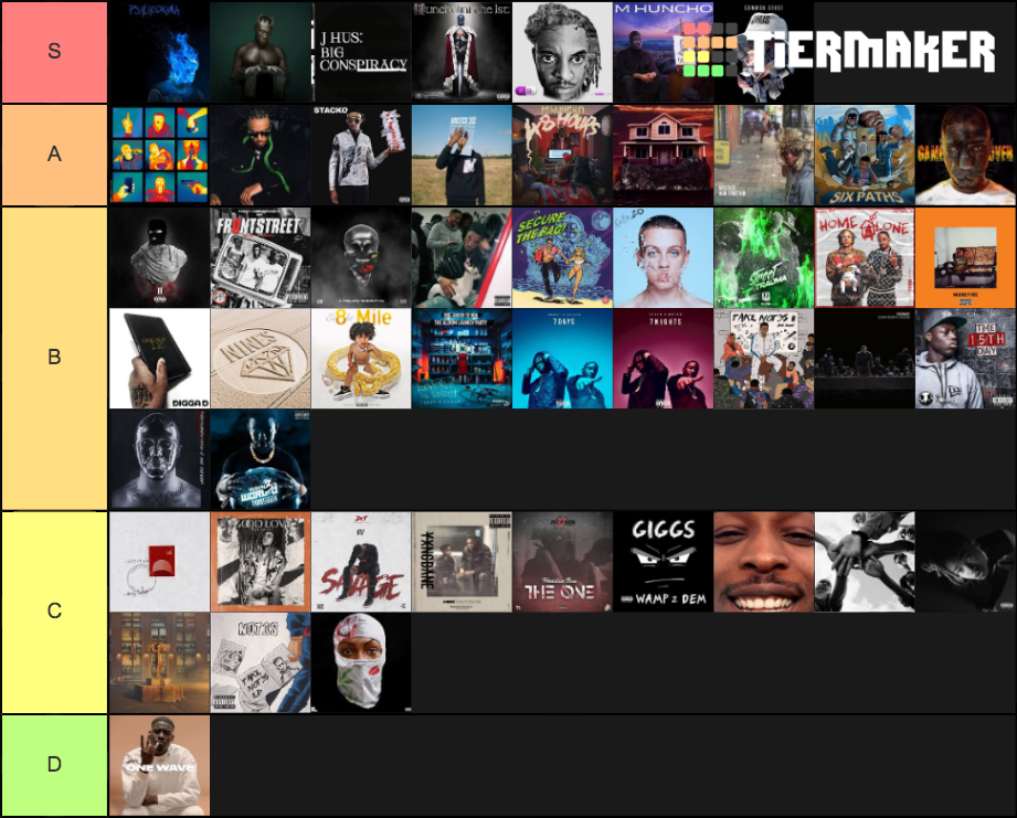 Best UK Rap Albums Tier List (Community Rankings) - TierMaker