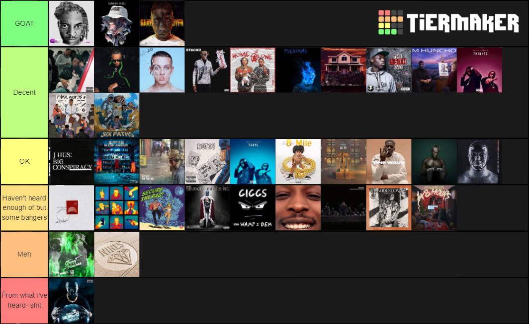 Best UK Rap Albums Tier List (Community Rankings) - TierMaker