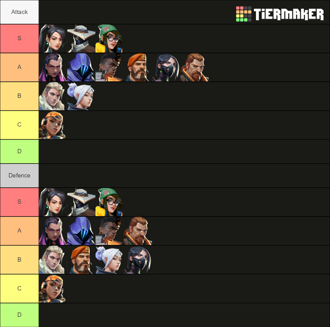 Best Ults In Valorant for both Attack and Defence Tier List