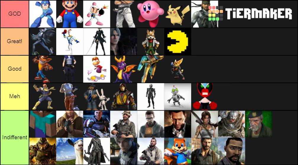 Best Video Game Characters Tier List Rankings) TierMaker