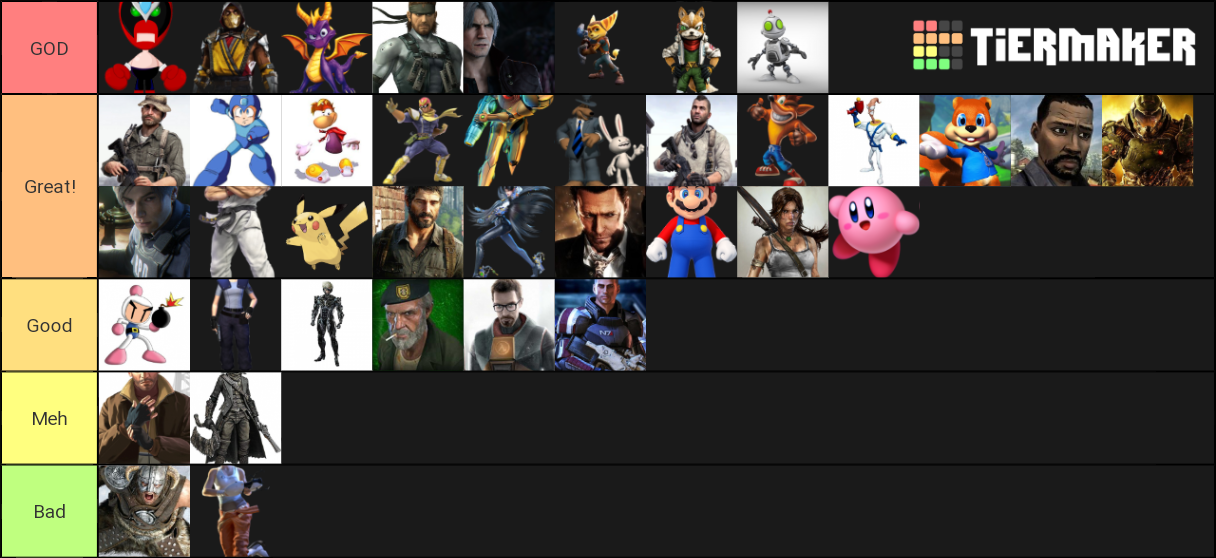 Best Video Game Characters Tier List Rankings) TierMaker